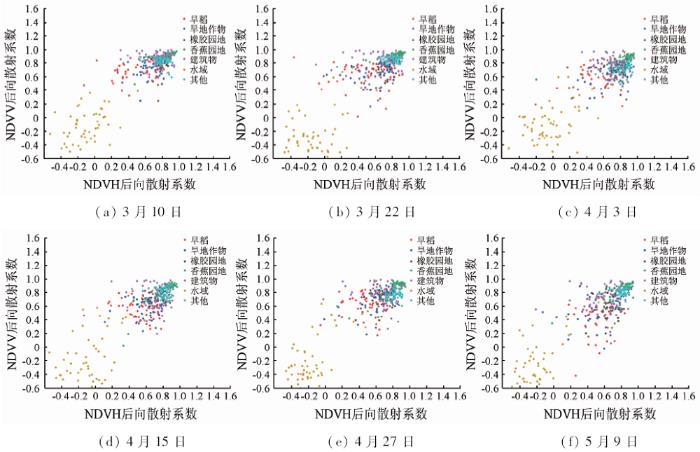 利用Sentinel-1A数据提取早稻面积