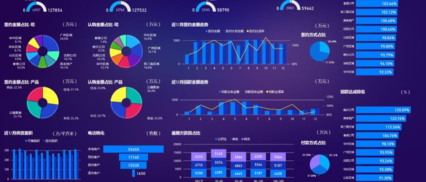 微软在Gartner 商业智能与分析平台魔力象限中再次成为领导者