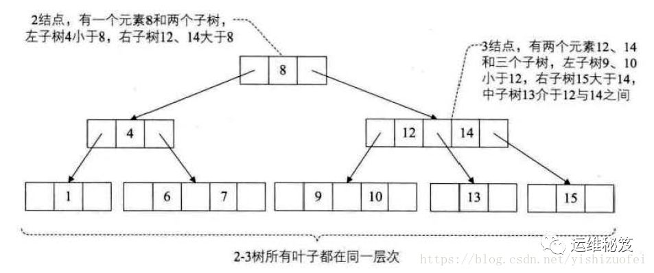 [编程 | Phthon | 02] Python3常用算法整理