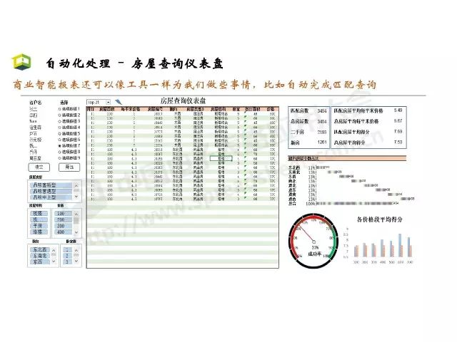 「CDAS 在线」Excel商业智能最常用的3大类分析方法，你会几种？