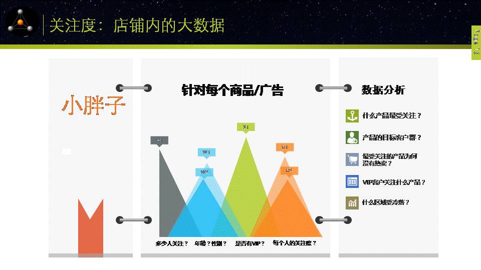 生物识别＋RFID+商业智能决策软件＝小胖子机器人