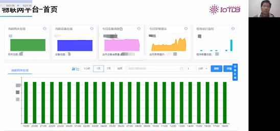 投身强国伟业 | Apache IoTDB社区Meetup回顾