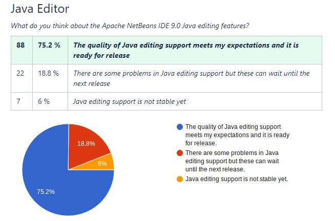 Java 开发新选择？Apache NetBeans IDE 9.0 正式发布