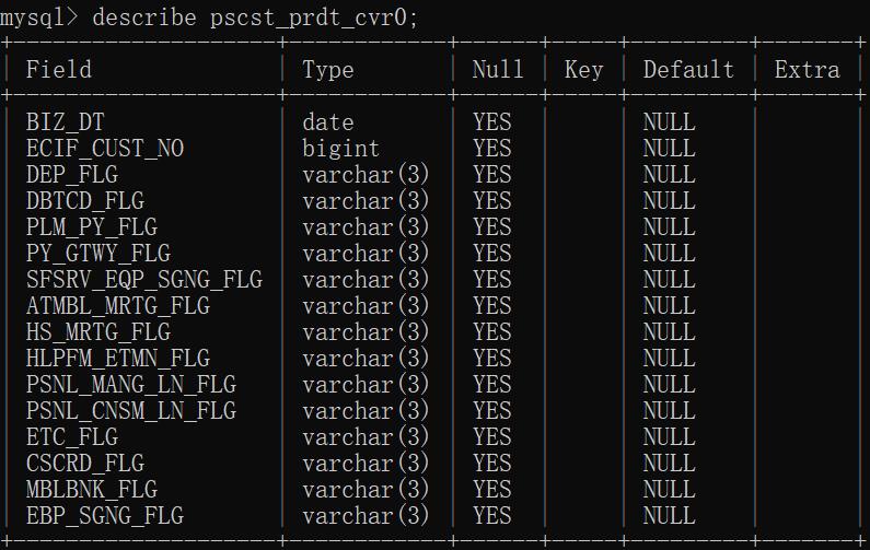 我给Apache顶级项目提了个Bug