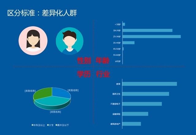 大数据驱动业务增长：百度外卖商业智能推荐系统实践