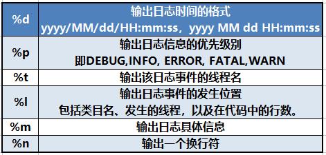 JavaEE之log4j—听说过日志文件吗？