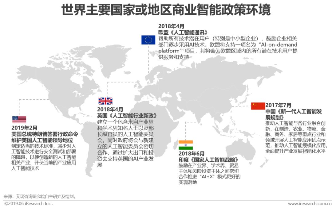 2019年新型商业智能发展概况