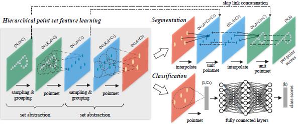 国防科技大学发布最新「3D点云深度学习」综述论文，带你全面了解最新点云学习方法