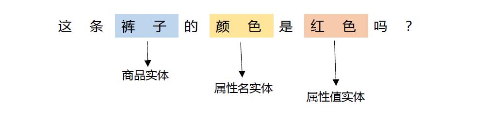 深度学习在网易严选智能客服中的应用