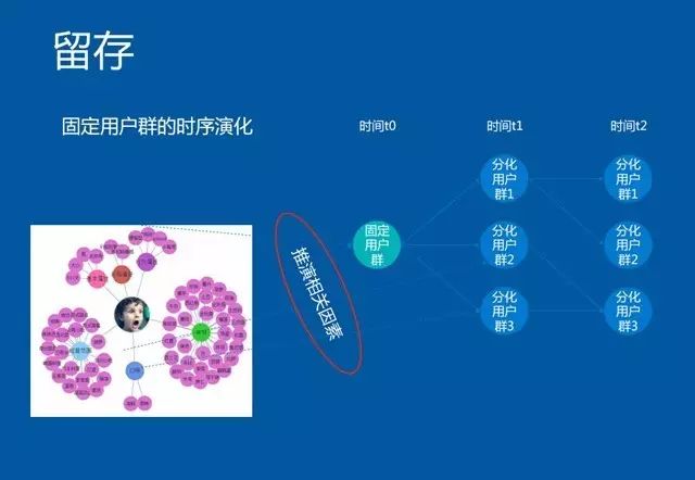 PPT：大数据驱动业务增长：百度外卖商业智能推荐系统实践