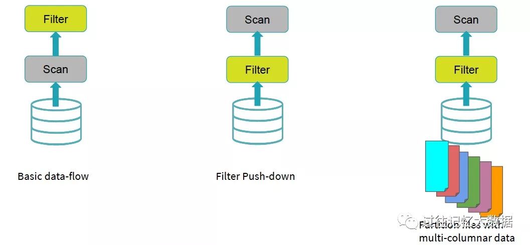 一文了解 Apache Spark 3.0 动态分区裁剪（Dynamic Partition Pruning）