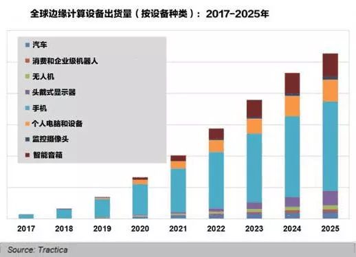 深度学习持续火热，全球发展态势将具颠覆性