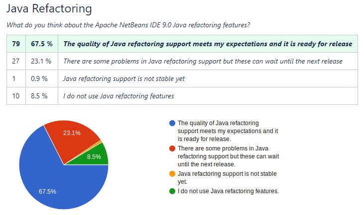 Java 开发新选择？Apache NetBeans IDE 9.0 正式发布