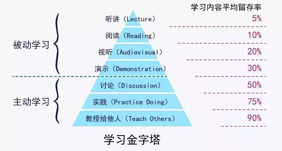 深度学习，才是2019的正确打开方式