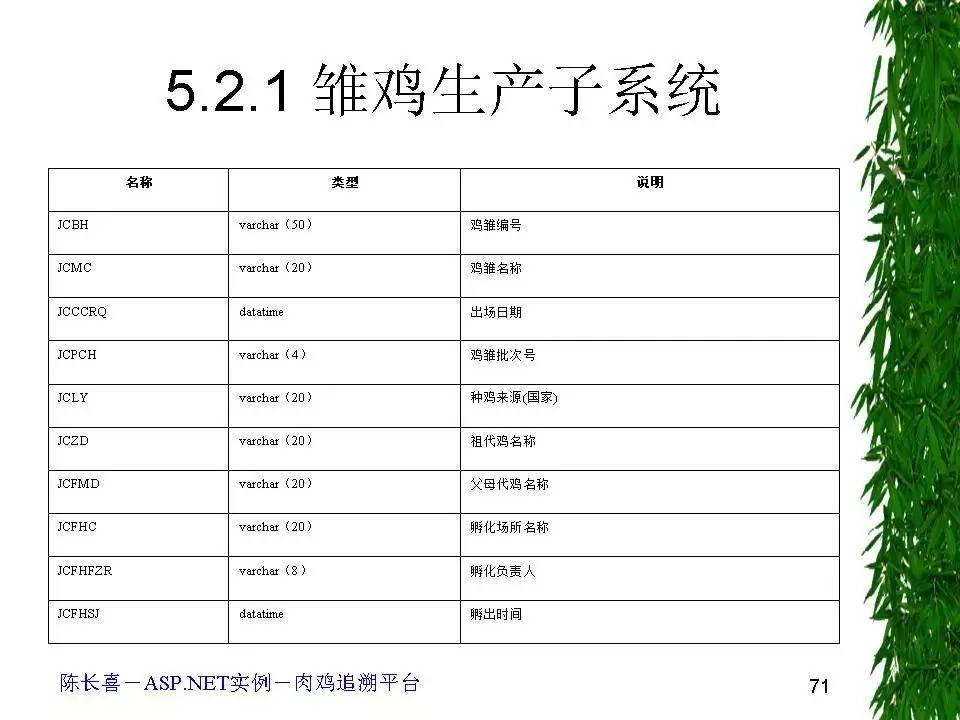 清华科技大讲堂（13）——ASP.NET程序设计基于实践能力培养的教学改革与实践