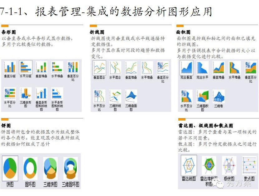 数据挖掘: 电信商业智能解决方案(ppt)