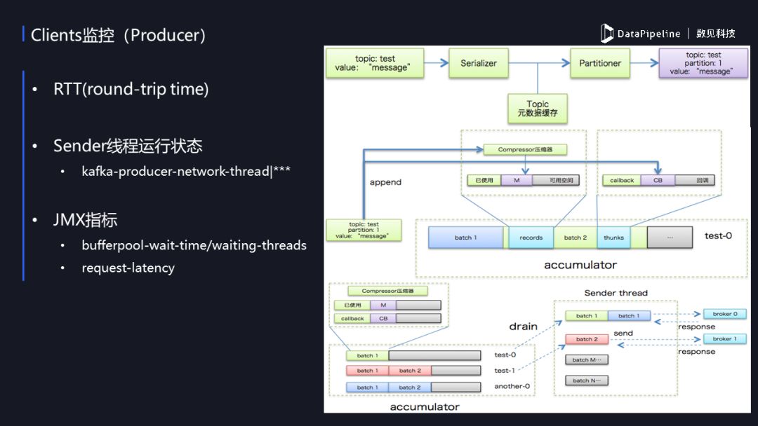 技术实战 |《Apache Kafka实战》作者胡夕：Apache Kafka监控与调优