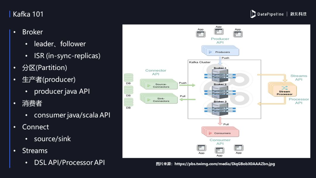 技术实战 |《Apache Kafka实战》作者胡夕：Apache Kafka监控与调优