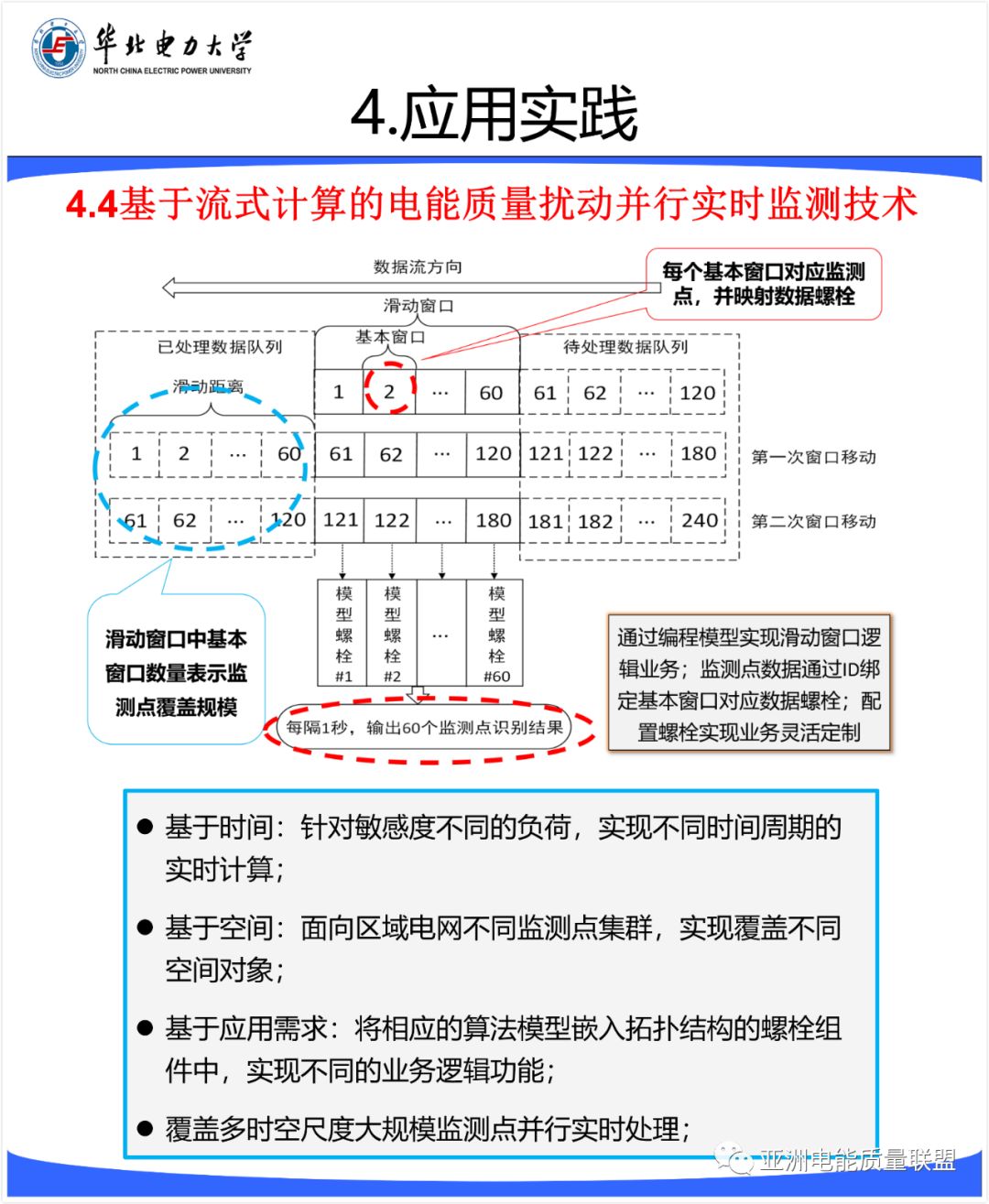 精选 || 深度学习与流式计算在电能质量分析评估中的机遇与挑战