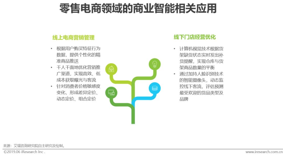 2019年中国商业智能研究报告