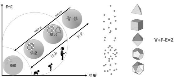 一篇文章读懂：商业智能的前世今生