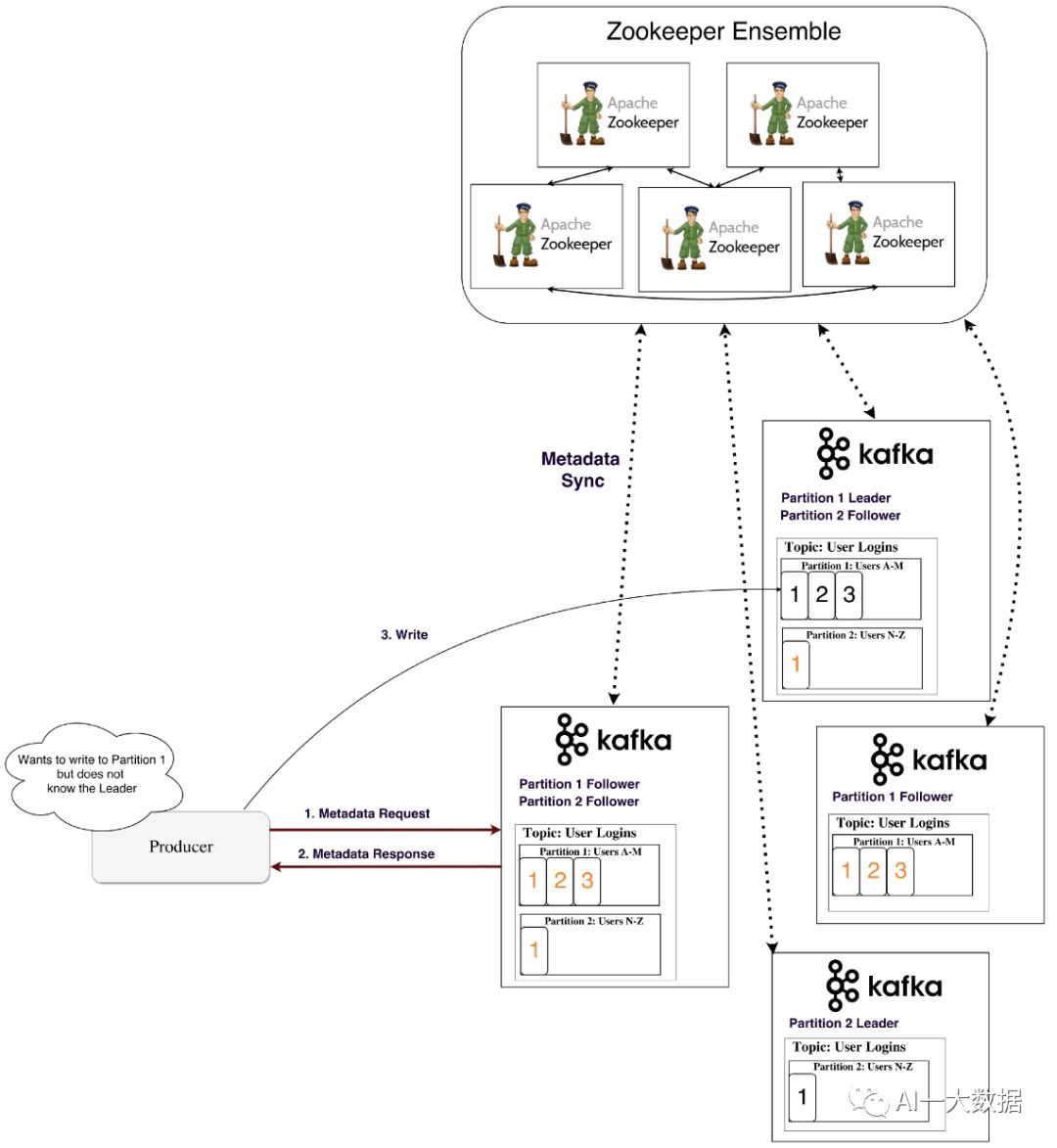 重温 Apache Kafka