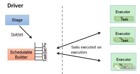 大数据背景下的计算--Apache Spark