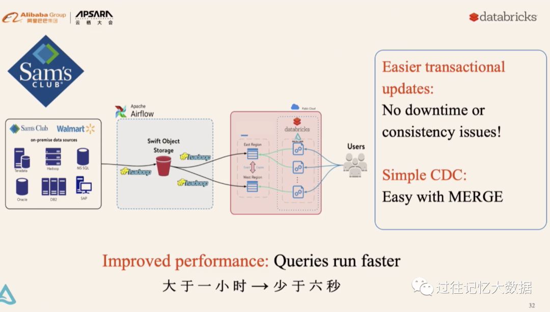 云栖大会 | Apache Spark 3.0 和 Koalas 最新进展