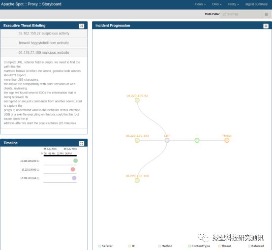 开源流量分析系统 Apache Spot 概述