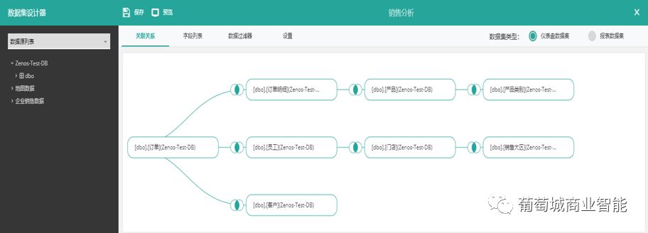 自助式商业智能(BI)