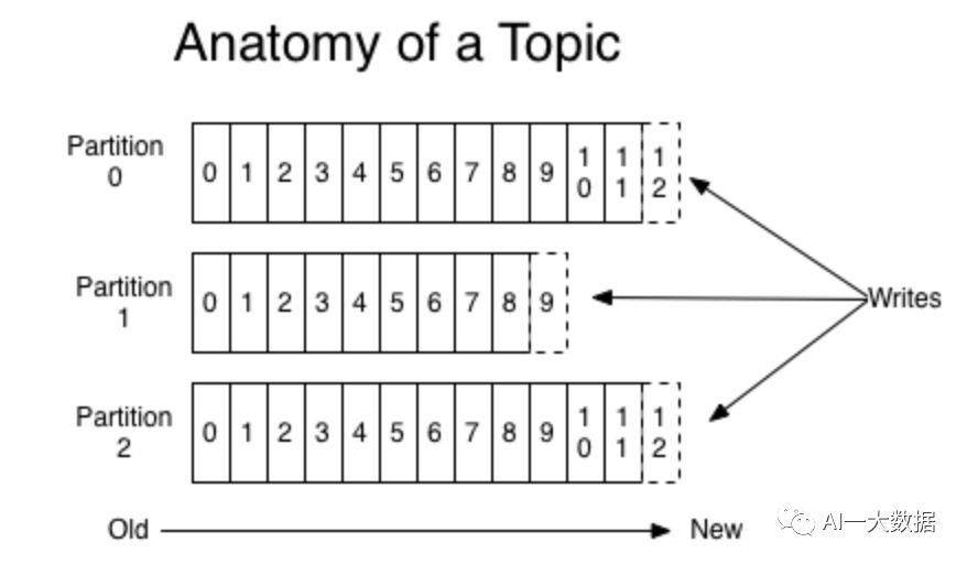 重温 Apache Kafka