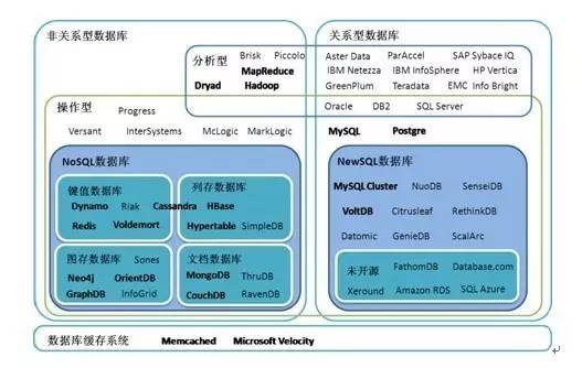 商业智能可视化决策平台