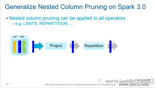 Spark改进｜Apache Spark 3.0中的SQL性能改进概览