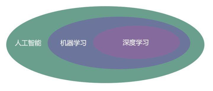 深度学习入门有多难？这篇带你零基础入行