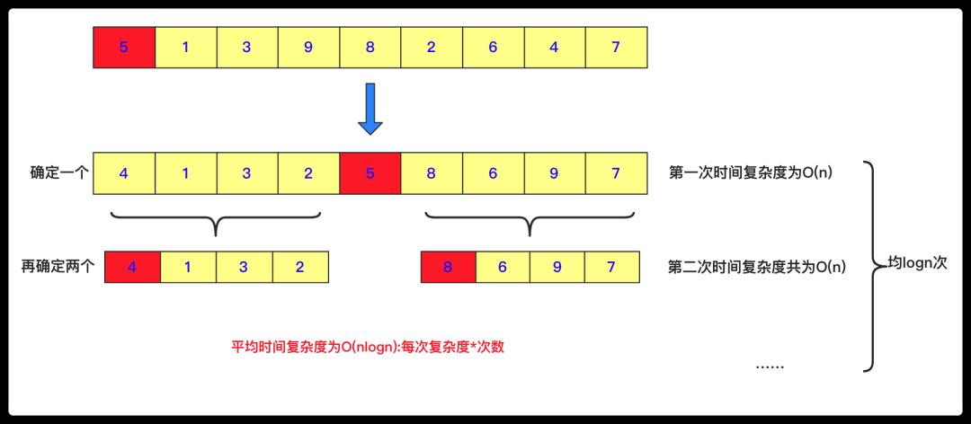 「五大常用算法」一文图解分治算法和思想