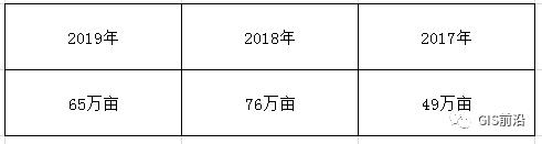 基于Sentinel-2（哨兵2）的杞县大蒜提取试验