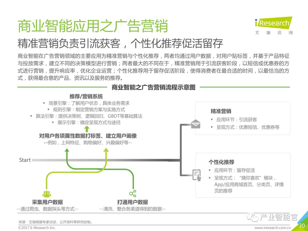 【重要】中国商业智能行业研究报告