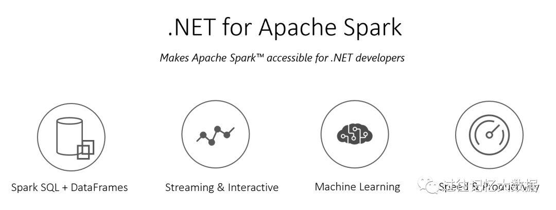 .NET for Apache Spark 预览版正式发布