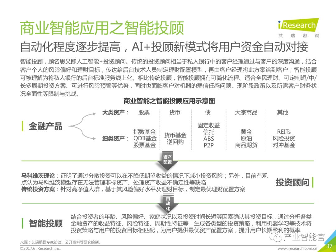 【重要】中国商业智能行业研究报告