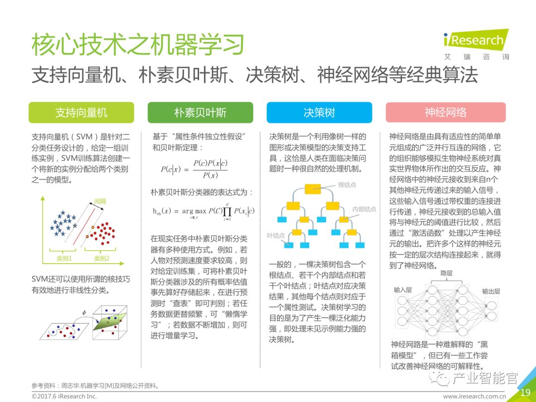 【重要】中国商业智能行业研究报告