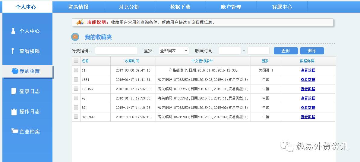 国际商业智能化数据信息平台