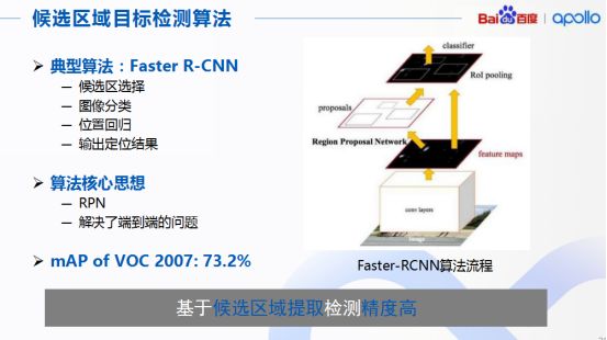 深度学习在自动驾驶感知领域的应用