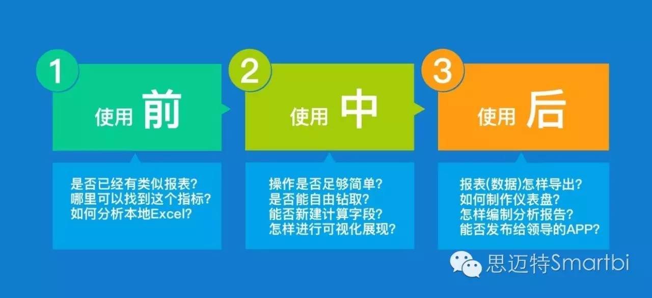 Smartbi敏捷商业智能