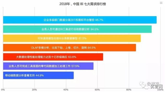 2018年中国商业智能（BI）行业发展分析