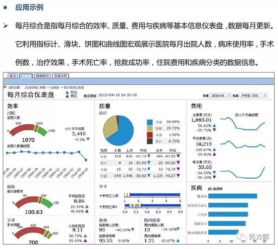 智慧决策:市县医院BI(商业智能)建设方案(图文)