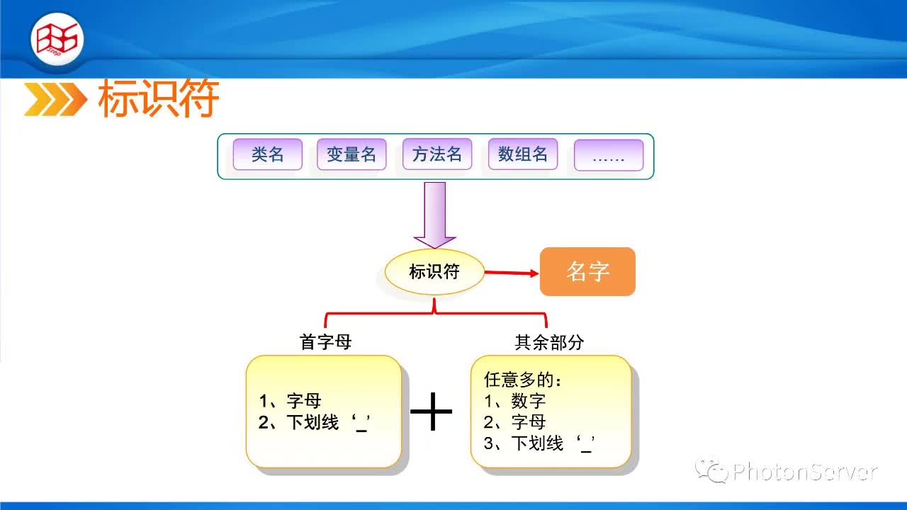 C#程序设计-.NET与C#基础