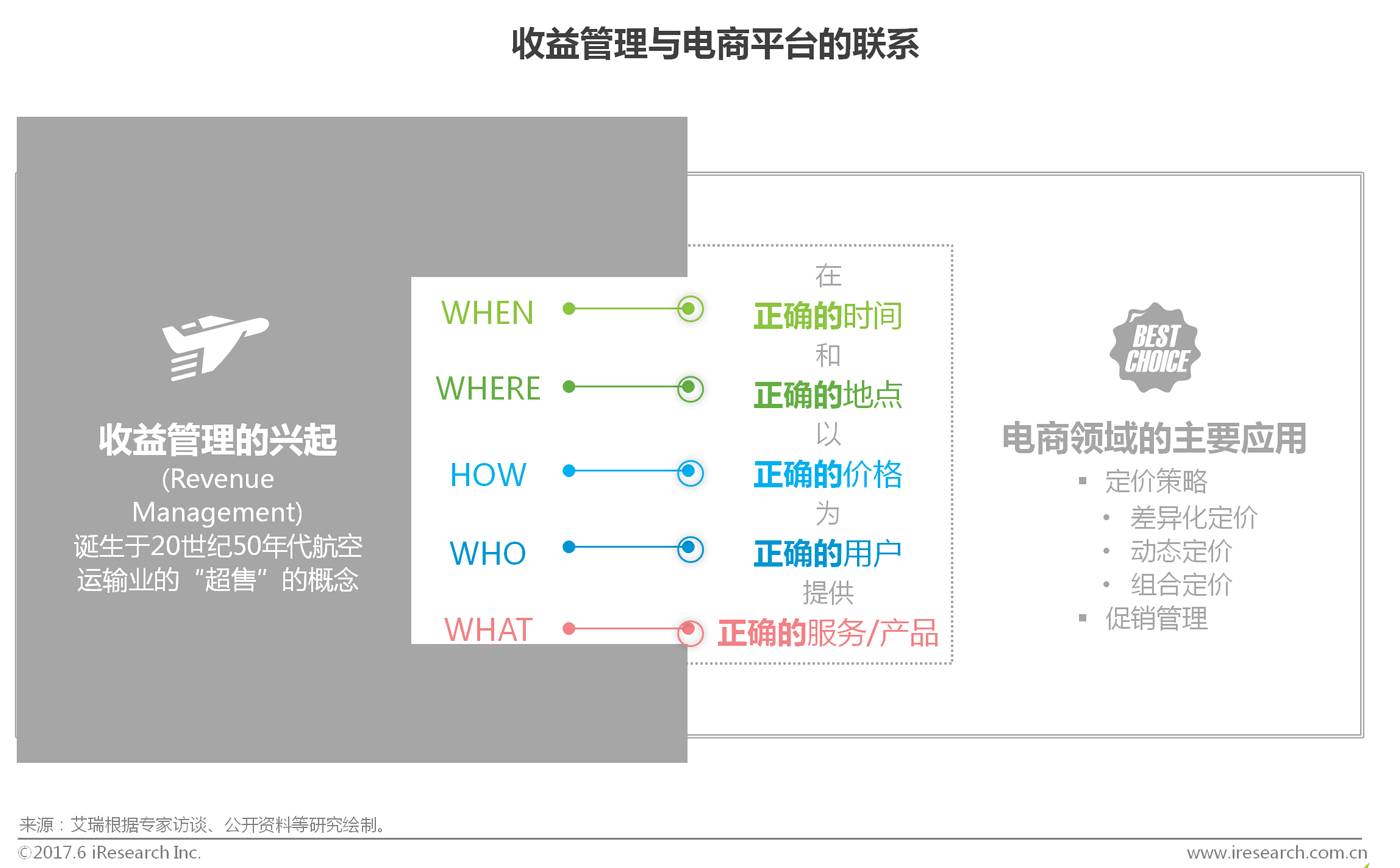 2017年中国商业智能行业研究报告