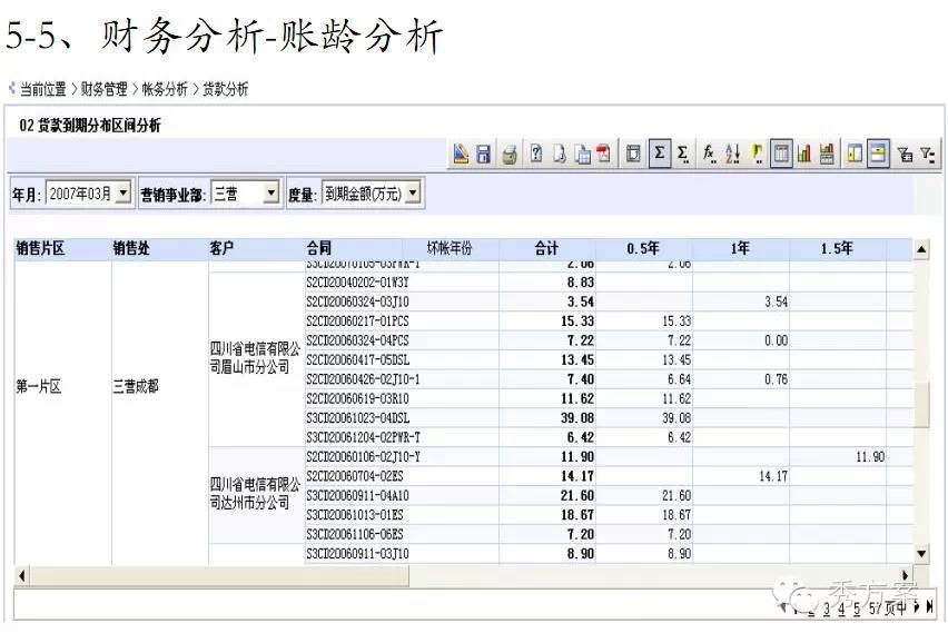 数据挖掘: 电信商业智能解决方案(ppt)