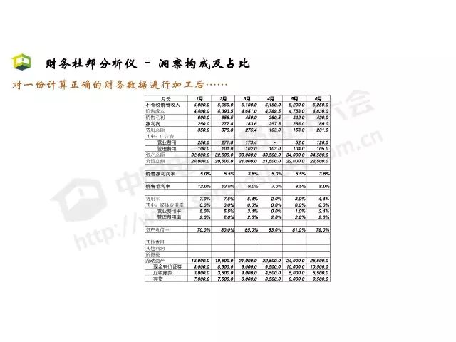 「CDAS 在线」Excel商业智能最常用的3大类分析方法，你会几种？