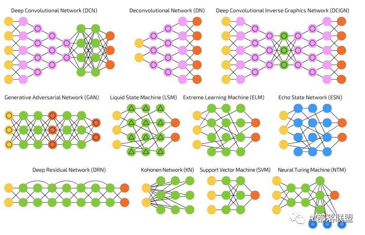 深度学习最常见的 26 个模型汇总，请务必掌握！